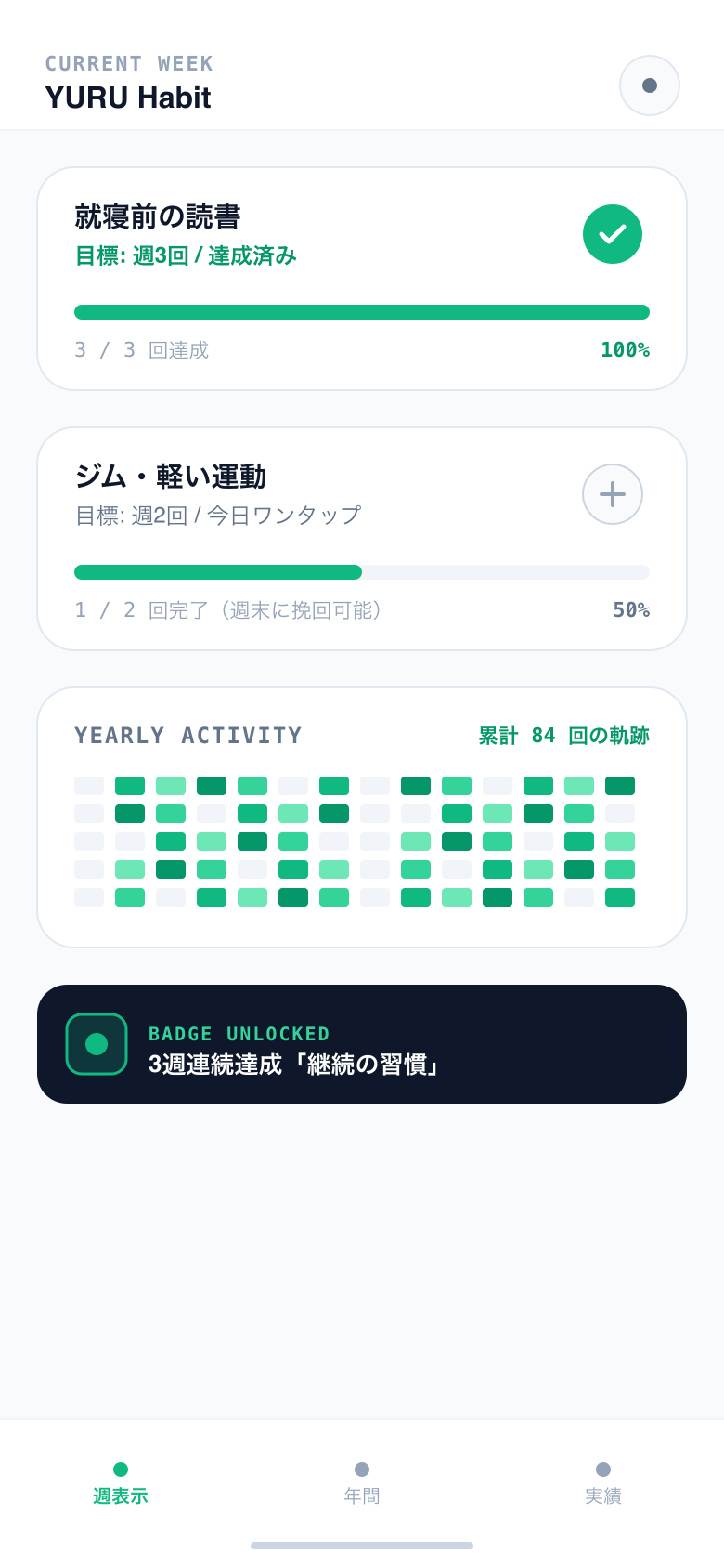 YURU Habit 実際のアプリ画面