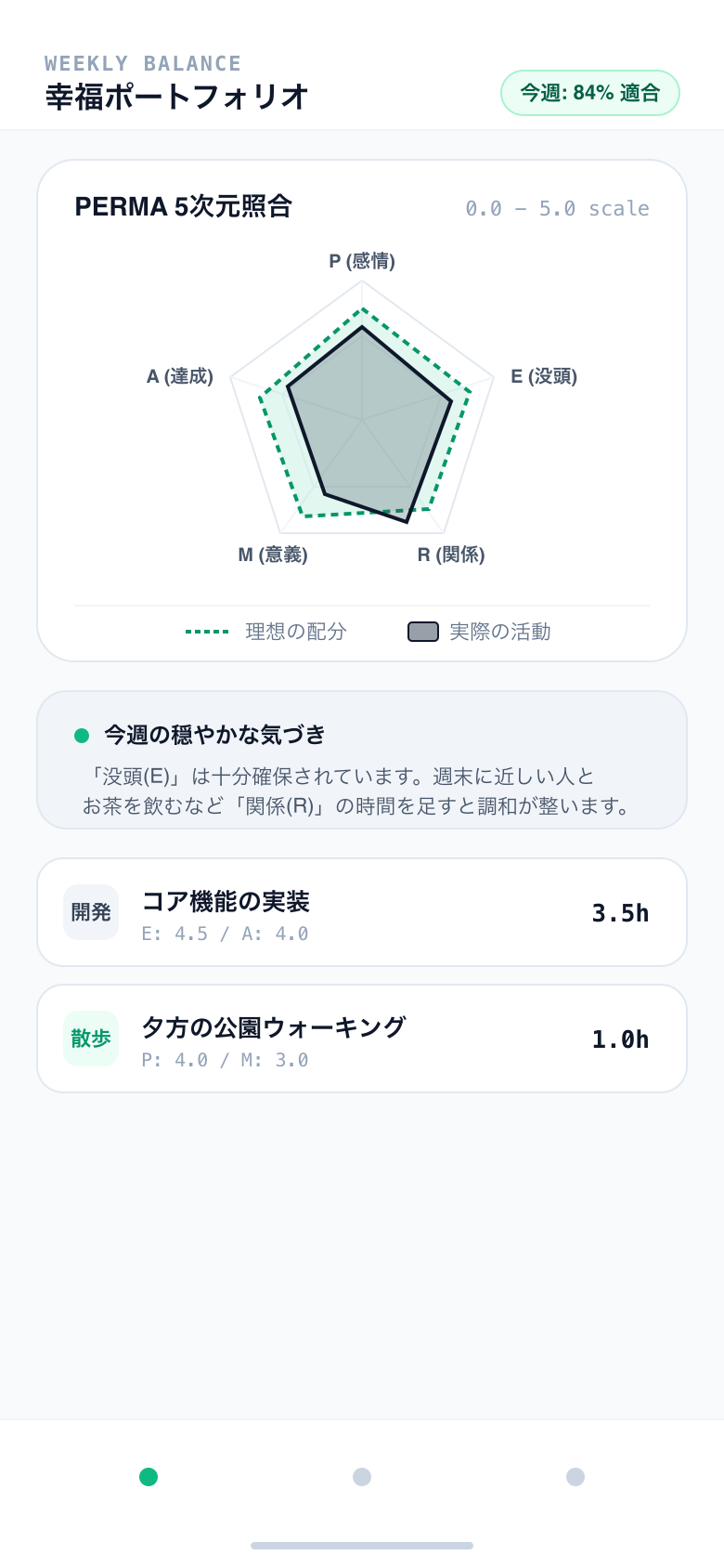 YURU Wellness 実際のアプリ画面